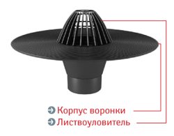 Воронка Термоклип с листвоуловителем 110х160мм (пластик)