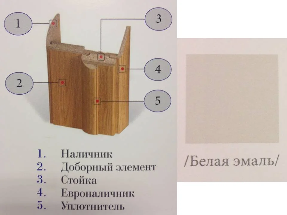 Транспортирующие устройства потолков до