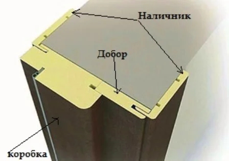 Наличник дверной мдф белый