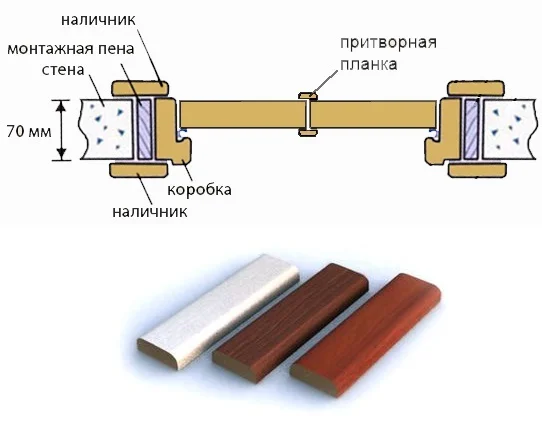 Декоративная планка из мдф