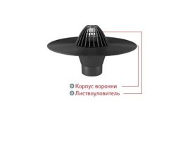 Воронка Термоклип с листвоуловителем 90х450мм (пластик) ВБ