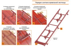 Лестница кровельная для фальца 2,7м RAL ** BORGE (комплект кронштейнов) (стандартный цвет)