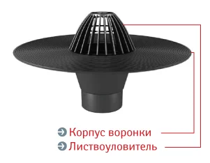 Воронка Термоклип с листвоуловителем 110х160мм (пластик)