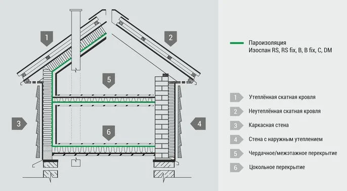Пленка Изоспан B (70м2) пароизоляция, ширина 1,6м, плотность 60 г/м2