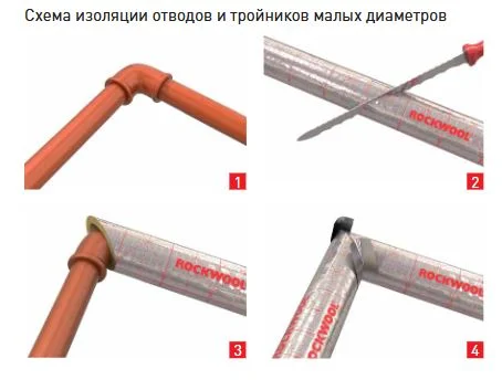 Цилиндры Роквул 40 x 25 мм кашированные фольгой (плотность 80кг/м3)