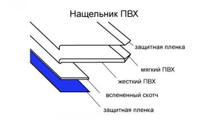 Нащельник СЦ 50мм (50 м)