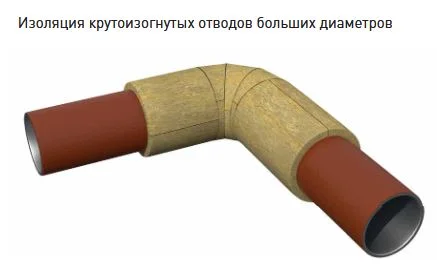 Цилиндры Роквул 60 x 219 мм простые