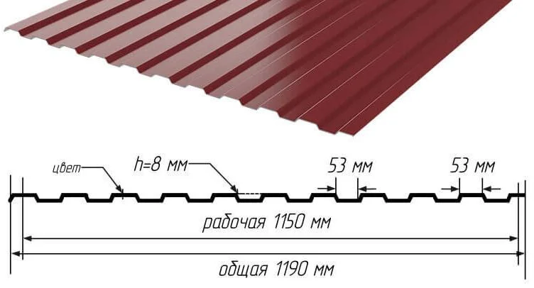 Профнастил С-8-A, 0.4 мм, Полиэстер, RAL 3005 (красное вино) 1.2 * 1.8 м.п. СКЛАДСКАЯ ПРОГРАММА