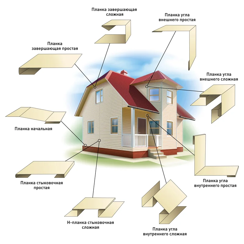 Планка угла внутреннего сложного 0,45мм PE RAL ** для М/Сайдинга Stynergy 90*90*3м.п.