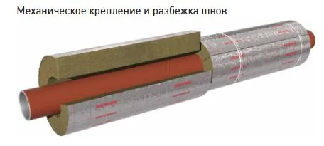 Цилиндры Роквул 50 x 25 мм кашированные фольгой (плотность 80кг/м3)