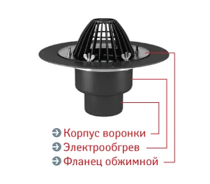 Воронка Термоклип тип ФО 110х450мм Кровельная c листвоуловителем и обжимным фланцем с нагревательным элементом