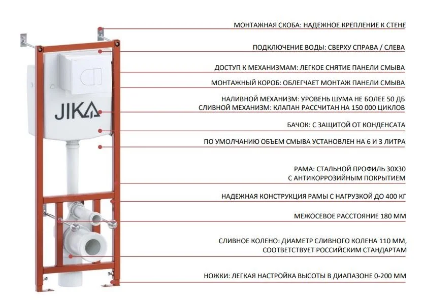 Инсталляция JIKA для подвесного унитаза с клавишей смыва белая