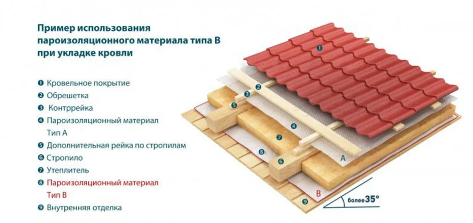 Пленка Изоспан B (35м2) пароизоляция плотность 60 г/м2