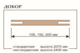 Добор ТЕРРИ телескопический (2 паза) дымчатый 200х2070, ПВХ